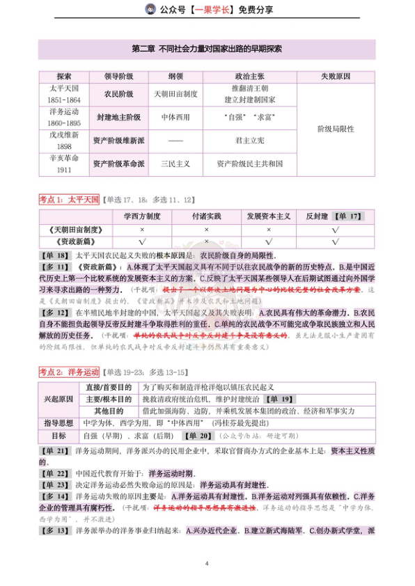 27考研研途可期肖1000题知识点精解：史纲