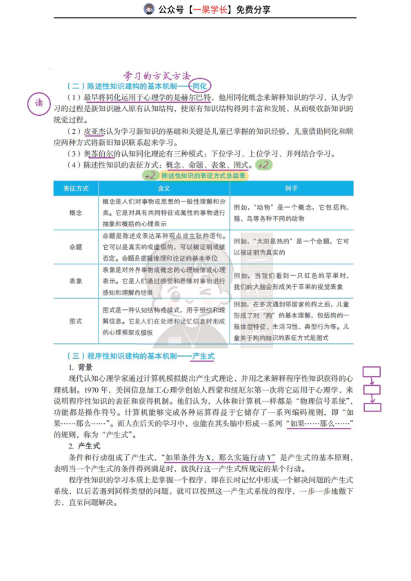 27考研教育学丹丹教心：知识及知识建构