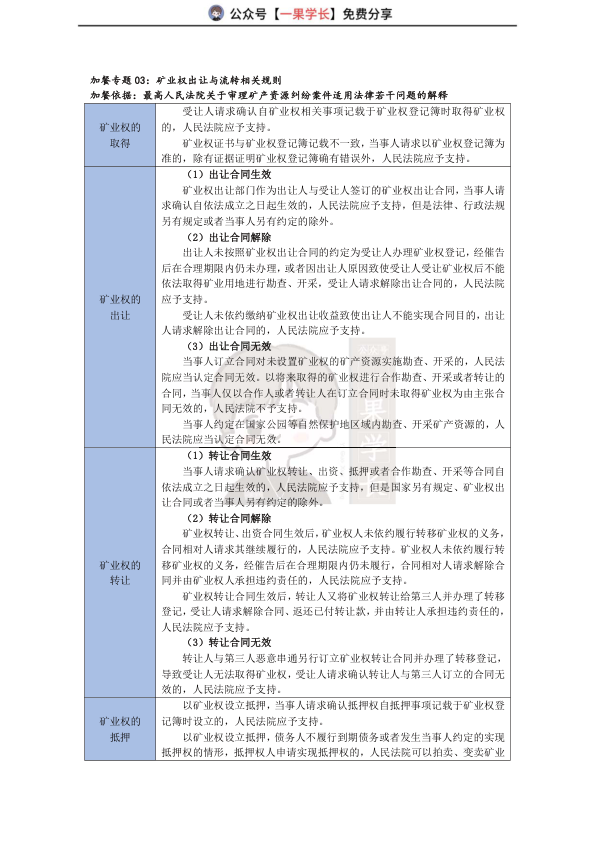 27考研法硕民法近五年司法解释超纲考点梳理