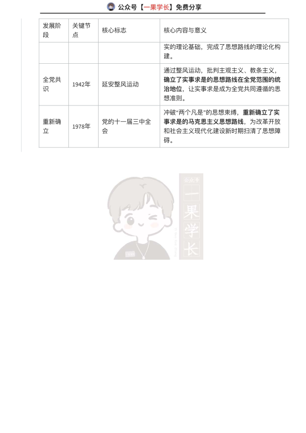 27考研政治毛文章知识点汇总