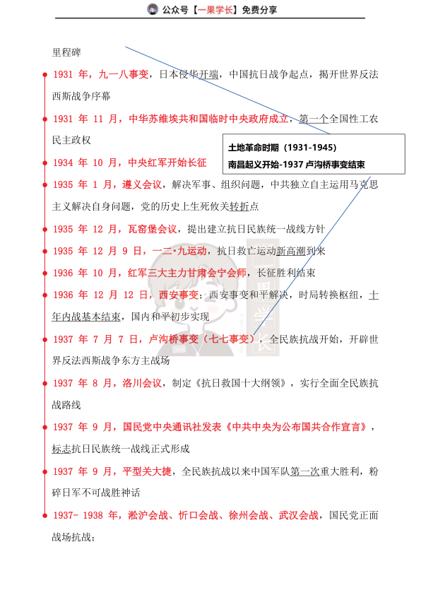 27考研腿姐史纲时间轴梳理