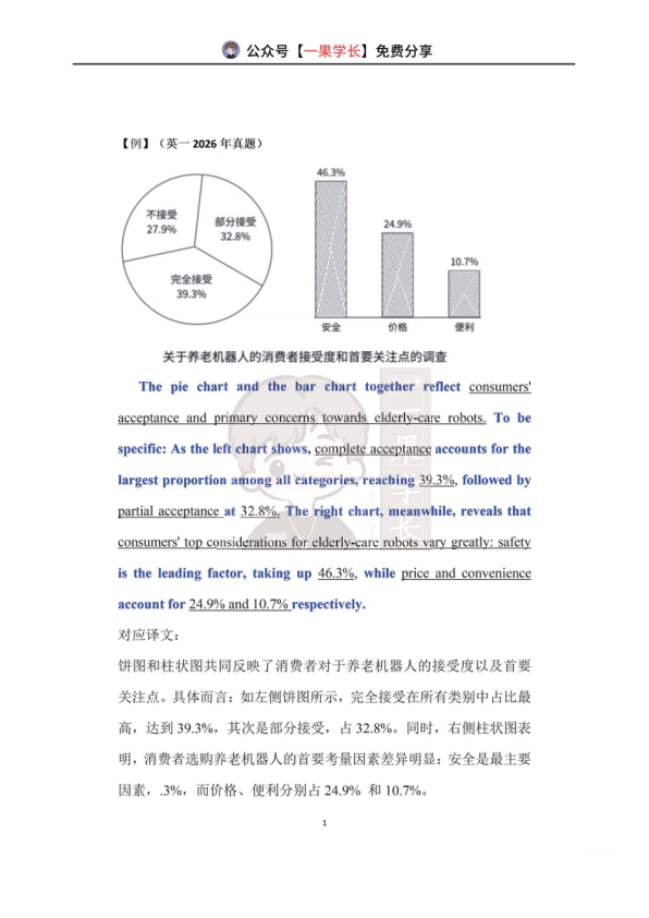 27考研双图表作文首段写作方法
