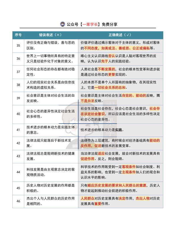 27考研政治选择题经典干扰项总结