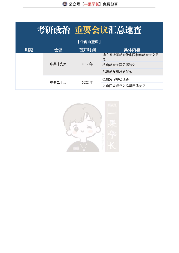 27考研政治重要会议汇总速查