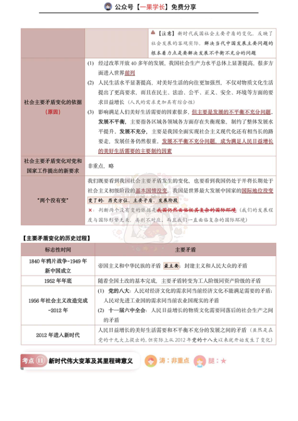27考研研途可期大满贯：新思想（第一章）