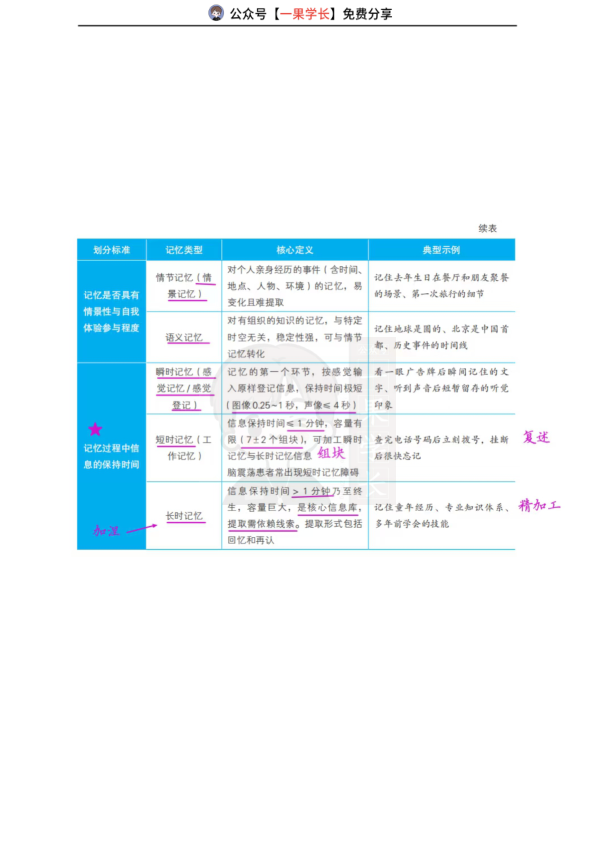 27考研教育学丹丹教心:学习的概述(上)