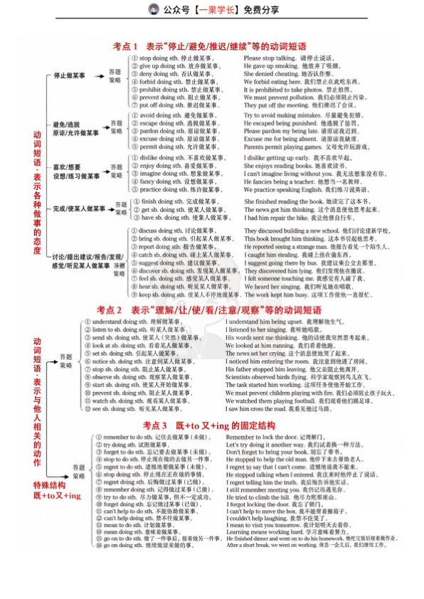 27考研完形填空超全提分指南