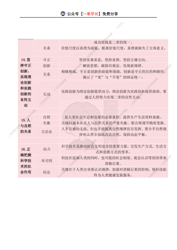 27考研政治必背的16个哲学原理