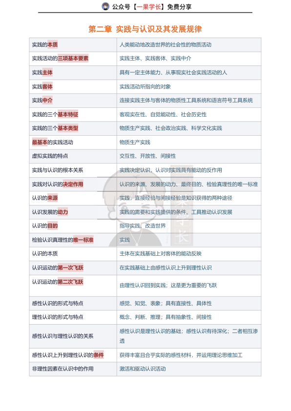 27考研腿姐keywords整理（马原）