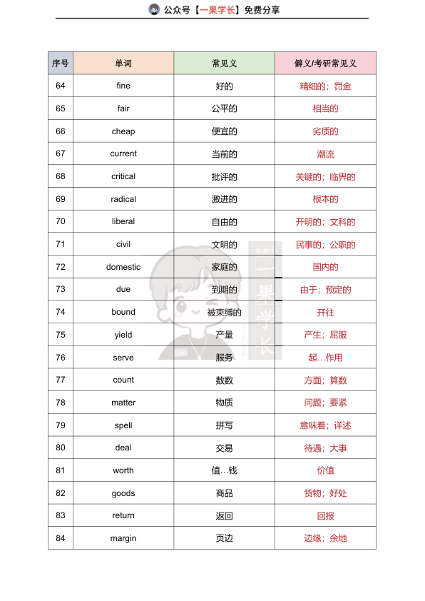 27考研英语阅读熟词僻义
