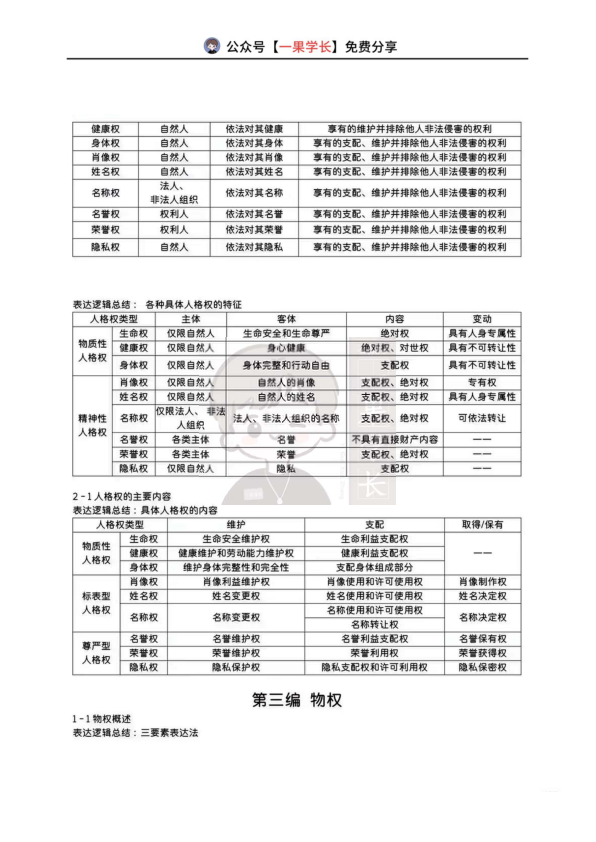 27考研民法岳业鹏5页纸