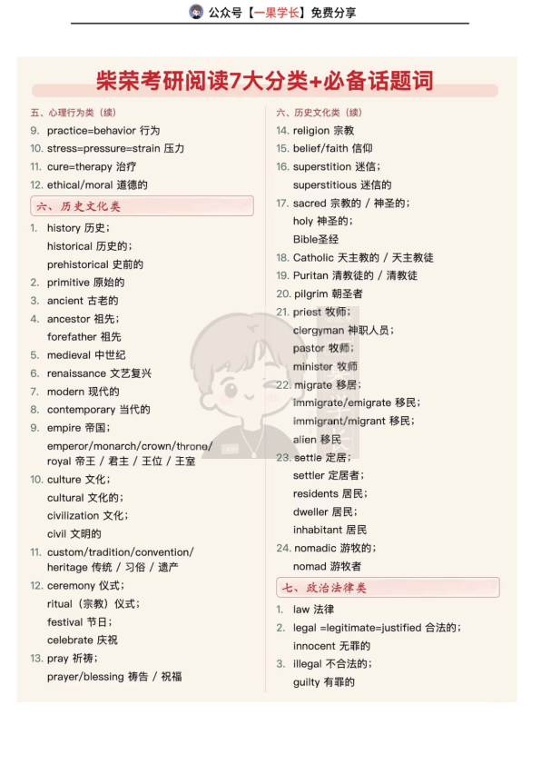 27考研柴荣阅读7大分类+必备话题词