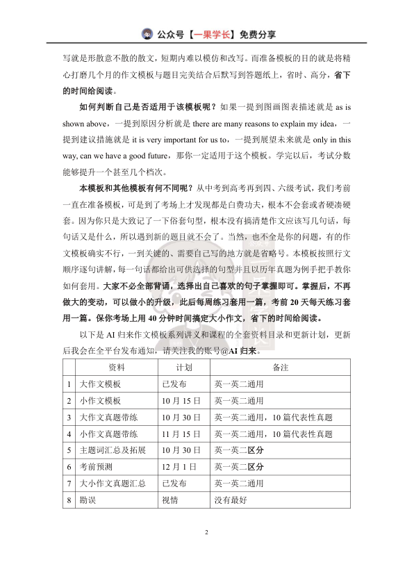 27考研英语大作文模板（AI归来）
