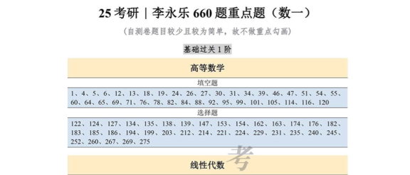 25数学丨李永乐《660题》重点题目