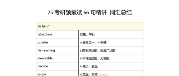 25英语丨颉斌斌66句精讲（词汇总结）