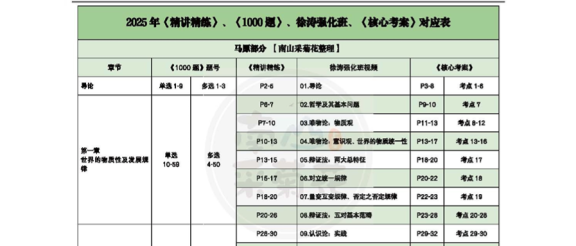 25政治丨徐涛&肖1000对应表（马原、思修）
