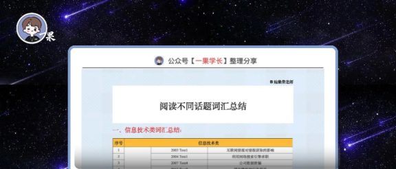 25英语丨阅读不同话题词汇总结