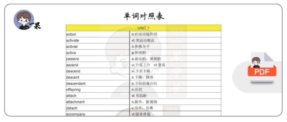 26考研《你还在背单词吗》单词对照表