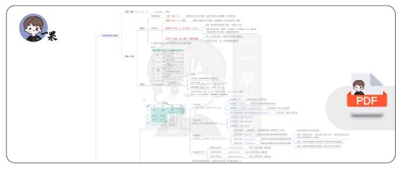 26考研10min速刷田静语法简单句思维导图