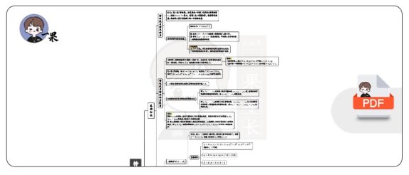 26考研线代导图(二次型·喻老)