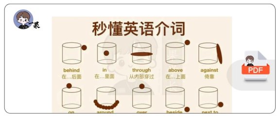 26考研秒懂英语介词（刘琦）