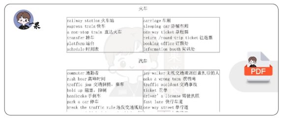 四六级-听力高频词日常旅游交通类