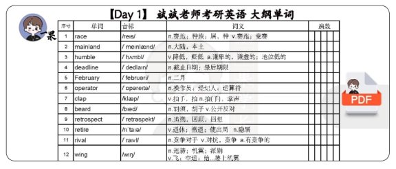 26考研28天考研大纲单词乱序背诵版（颉斌斌）