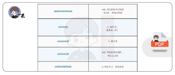 26考研21天背会大纲词汇政治主题（唐静）