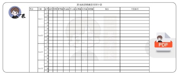 26考研阅读错题类型统计(一年版)