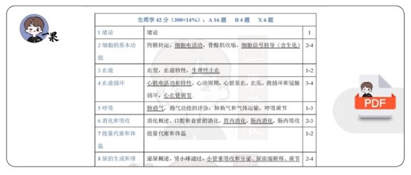 26考研天天师兄填空式讲义生理绪论