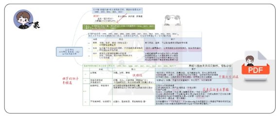 26考研西综天天师兄绪论导图