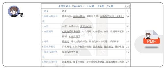 26考研西综天天师兄跟课笔记：绪论