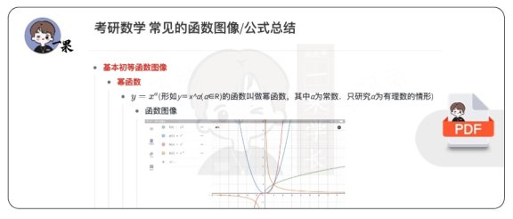 26考研数学常见的函数图像公式总结