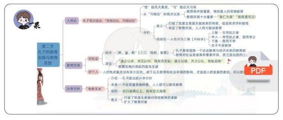 26考研教育学孔孟荀墨框架（丹丹）