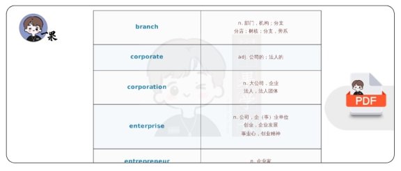 26考研21天背会大纲词汇商业主题（唐迟）