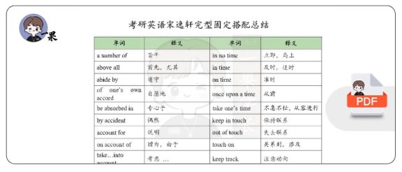 26考研宋逸轩完型固定搭配总结