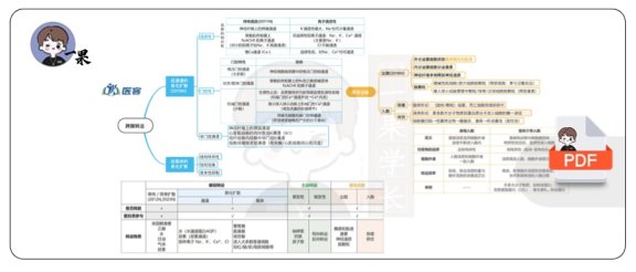 26考研西综医客思维导图生理学跨膜物质转运
