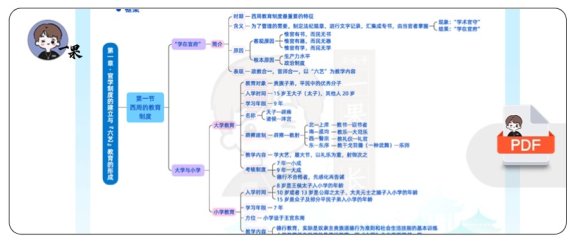 26考研教育学333框架背背加中教部分（丹丹）