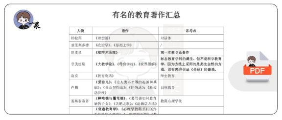 26考研有名的教育著作考点汇总(丹丹)