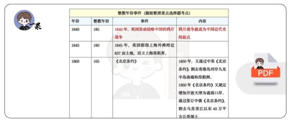 26考研重点选择题考点（腿姐）
