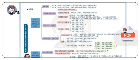 26考研教育学近代教育家汇总(丹丹)