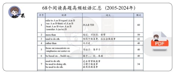 26考研68个阅读真题高频短语（颉斌斌）
