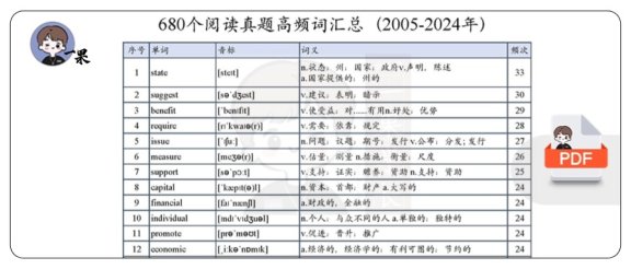 26考研680个阅读真题高频词（颉斌斌）