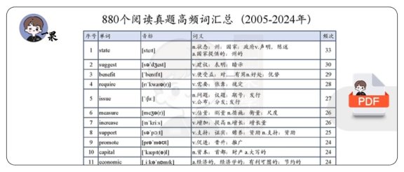 26考研880个阅读真题高频词（颉斌斌）