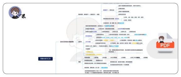 26考研阅读方法论思维导图（唐迟）