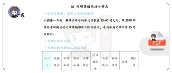 26考研长难句方法论笔记（唐迟）