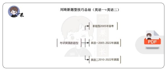 26考研新题型技巧总结笔记（刘琦）
