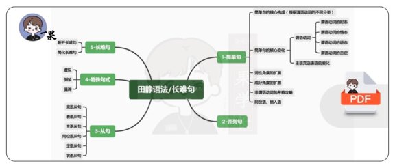 26考研田静语法导学笔记导图版