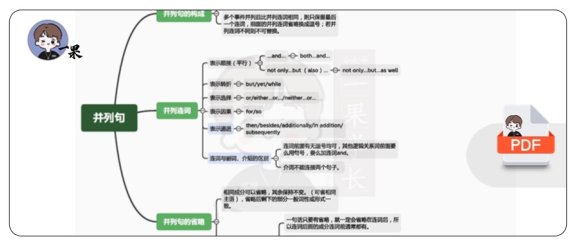 26考研田静语法并列句笔记导图