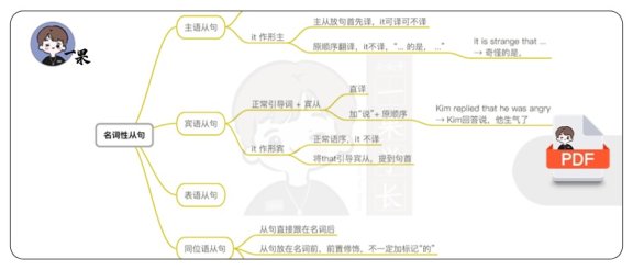 26考研句法翻译法从句（唐静）